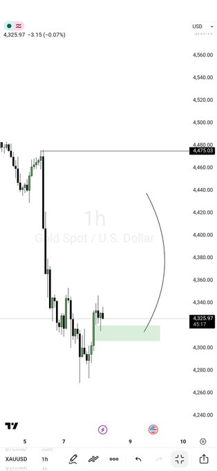 The image shows a stock market graph with two different lines, one showing positive growth of $0.99, while the other has been experiencing a downward trend for three days. The text in the image reads "-$XAUUSD", which likely refers to an exchange rate or currency fluctuations related to the stocks being displayed. In this particular case, it seems that the graph is representing the value of U.S. Dollar compared to another currency (XAUUSD).