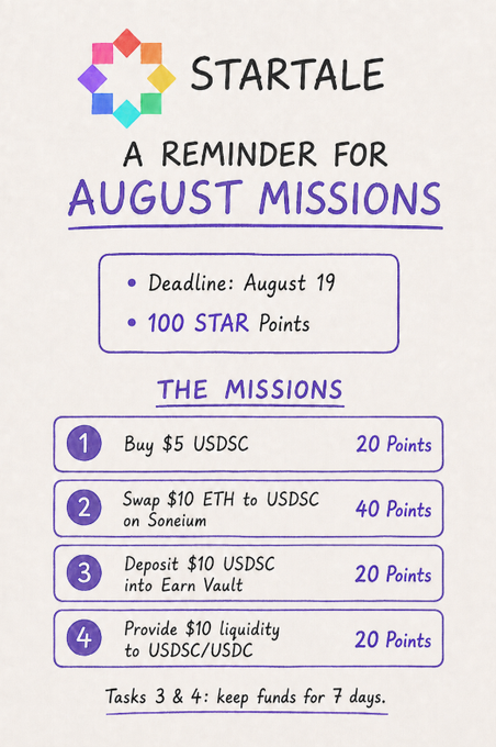 An infographic from 'STARTALE' titled 'A REMINDER FOR AUGUST MISSIONS' listing four tasks (buy $5 USDSC, swap ETH, deposit USDSC, provide liquidity) worth a total of 100 STAR Points with an August 19 deadline.