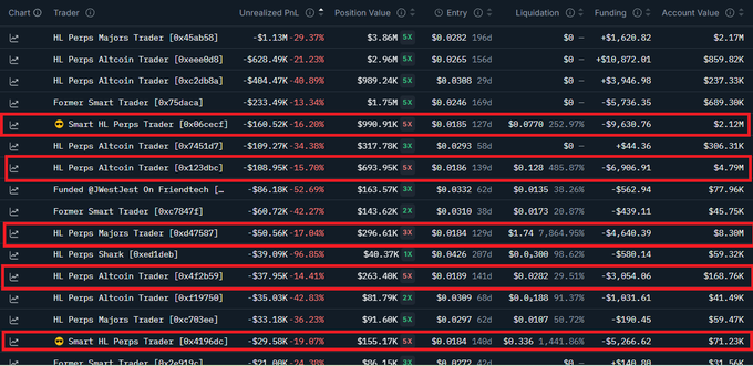 The image shows a screenshot of a spreadsheet with multiple columns, rows, and various colored numbers arranged at different levels. The text within the image talks about Shorting these trading options, which are related to cryptocurrency, like tokens or money market data. This implies that there might be a discussion regarding short selling in the context of cryptocurrency. However, it is important to note that this is just a snapshot of the content on the spreadsheet and not an accurate representation of the full analysis provided in the post. The focus should be on understanding how these trading options are related to token or money market data rather than solely on the visual aspects captured within the screenshot.