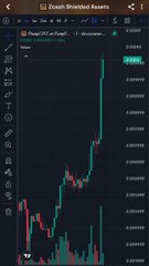 A trading chart on a mobile app titled 'Zcash Shielded Assets' showing the pair 'ZEC/USDC' with a price line chart indicating a recent upward trend.