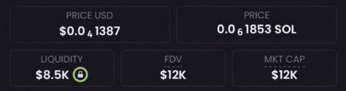 The image displays key metrics of a cryptocurrency token: a price of $0.041387 USD (0.01853 SOL), liquidity of $8.5K, and both FDV and market cap at $12K, which the post uses to justify promoting it as a low-cap memecoin with "100x potential."
