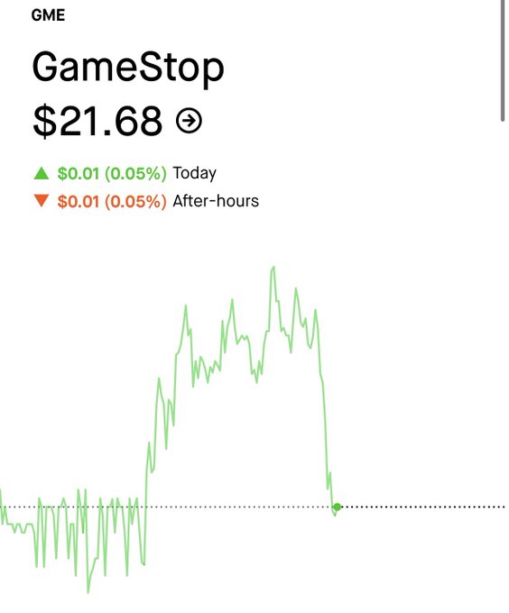 The image shows a graph with a green line indicating a stock's price change over time. The x-axis of the graph represents time, while the y-axis represents the stock's value. The stock's value has been decreasing over time, as evidenced by the downward trend on the graph. This information is presented in a visually appealing manner and can be easily understood by anyone looking at it.