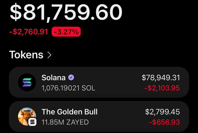A crypto portfolio screen displays a total balance of $81,759.60 (down -$2,760.91 or -3.27%), with holdings in Solana (1,076.19021 SOL worth $78,949.31) and The Golden Bull (11.85M ZAYED worth $2,799.45). The image serves as social proof of the poster's supposed crypto wealth, likely used to lure engagement on a fake "$15 giveaway" post that actually aims to collect users' SOL wallet addresses for scamming purposes.