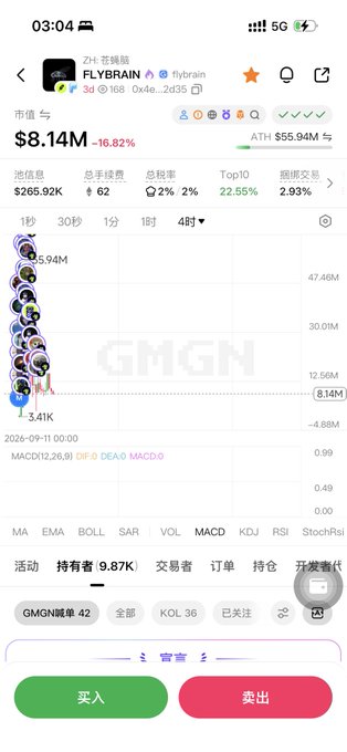 A mobile trading app screenshot showing the token 'FLYBRAİN' (flybrain) with a market value of $8.14M and a -16.82% change.