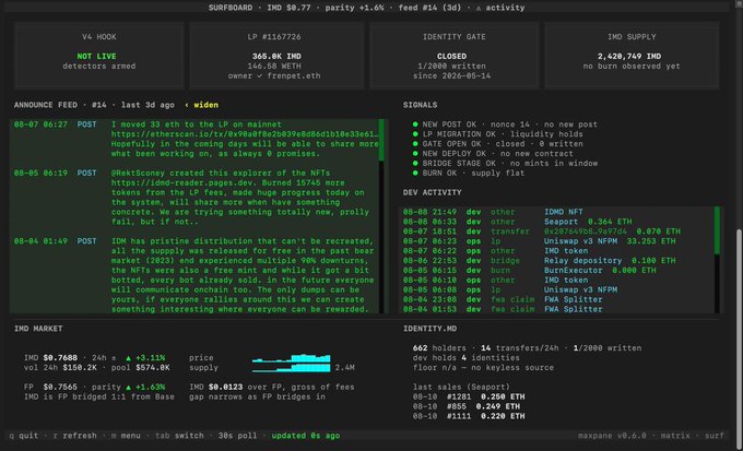 The image shows a terminal dashboard titled "Surfboard" displaying real-time onchain data for the IMD token ($0.77, +1.6%), including market stats, identity information (662 holders, 14% written), dev activity logs, and an announce feed tracking #NFT-related updates on Ethereum. It visualizes the Surfboard interface referenced in the post, which lets users monitor developer activity and token metrics directly from a terminal.