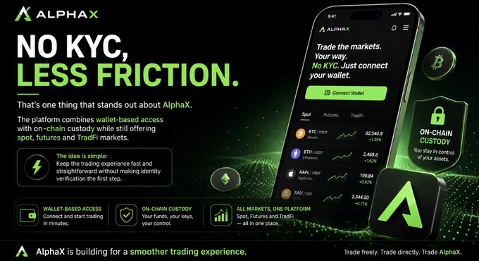 An advertisement for AlphaX cryptocurrency exchange promoting 'NO KYC, LESS FRICTION' with wallet-based access, spot, futures, and TradFi markets displayed on a smartphone.