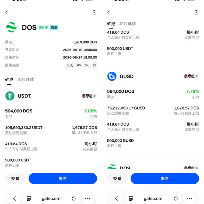 Screenshots from the gate.com mobile app displaying cryptocurrency mining/staking pool details for DOS tokens, showing USDT and GUSD reward pools with APR rates of 7.08% and 7.79% respectively, and various yield farming statistics.