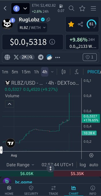 Trading chart on a crypto app for the token 'RugLabz' (RLBZ/WETH), showing a price of $0.75318 and a recent upward trend.