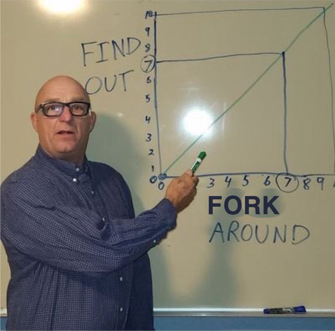 A bald man with glasses stands at a whiteboard drawing a graph with a diagonal green line, with the words 'FIND OUT' on the left and 'FORK AROUND' on the right, with '7' circled on both axes.