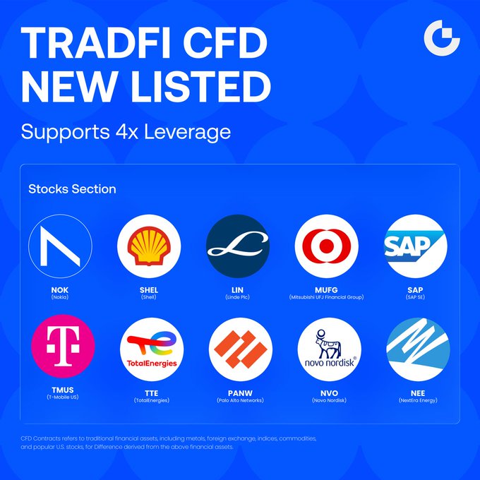 The image features a blue background with white text, displaying a list of logos for various companies such as Nokia, Shell, Lin, and others. The text indicates that these logos are part of Gate TradFi's new listed stocks section, which supports four assets in total. The logos include Nokia, Shell, Lin, and other companies like Parnov, TIE, and NVM. The image also includes a caption stating "Gate TradFi Stocks Section New Listed: Supports 4x leverage Trade: gate.com/tradfi/trade/NOK" which highlights the specific stocks in focus on this post.