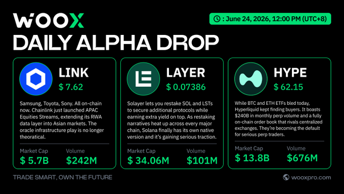 The post shows three different cryptocurrency logos, each with their own name such as "LINK", "ELE", and "HYPE". The first two logos are related to blockchain technology and there's a third logo which seems more unrelated or less significant in this context. However, it is still important for the reader to be aware of these symbols when viewing the post about daily Alpha Drop on June 24, 2016 at 8 PM UTCT8 (Wednesday, June 24, 2016).