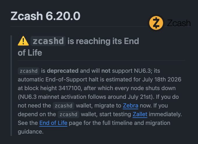 A Zcash 6.20.0 notice warning that zcashd is reaching End of Life on July 18th, 2026, at block height 3417100, advising users to migrate to Zebra or test Zallet. The image supports the post's update by highlighting the deprecation timeline tied to the shipped Zebra, Zaino, and Zallet releases.