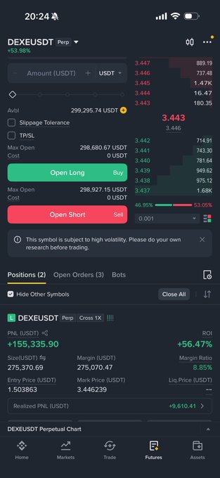 A screenshot of a crypto trading platform showing a $DEXEUSDT Perpetual position with an unrealized PNL of +$155,335.90 and ROI of +56.47%, illustrating a profitable long trade where the user is preparing to take profits.