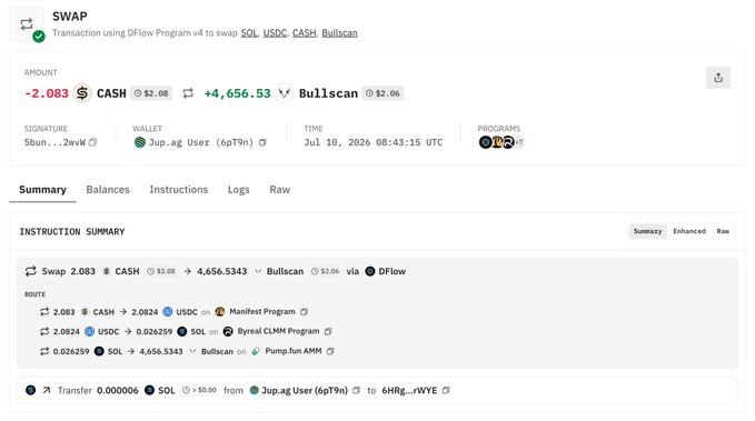 A blockchain transaction summary showing a swap of -2,083 $CASH for +4,656.53 Bullscan via DFlow on Solana, timestamped Jul 10, 2026.