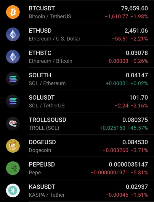 A cryptocurrency trading app screenshot showing prices for BTCUSDT ($79,659.60), ETHUSD ($2,451.06), SOLUSD ($101.70), and TROLLSOUSD (+45.57%), with most coins in the red.
