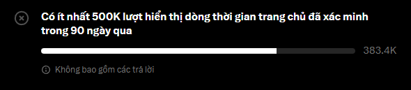 A poll interface in Vietnamese asking 'Có ít nhất 500K lượt hiện thị đồng thời gian trạng chủ đã xác minh trong 90 ngày qua' showing 383.4K responses.