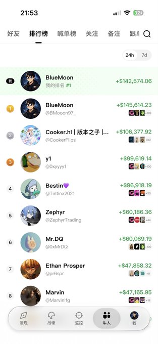 A Binance leaderboard ranking shows "BlueMoon" (我的神名) at #1 with +$142,574.06 in 24h gains, followed by Cooker.hl at +$106,377.92 and y1 at +$99,619.14. The post appears to be from a top-ranked user leveraging their leaderboard status to promote a bullish outlook on Binance ecosystem investments.