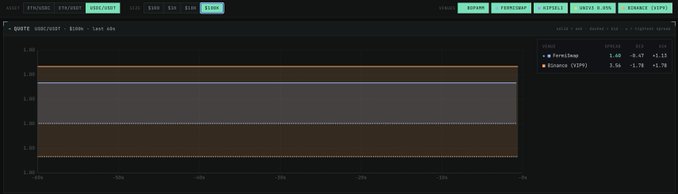 The image shows a computer screen displaying a stock graph with different colored lines representing the daily closing prices for the Bitcoin, Ethereum, and Ripple exchanges at 1 pm. The line graphs show that the Bitcoin exchange has experienced consistent price changes throughout the day. The Ethereum exchange, however, has not shown any significant fluctuations in its graph. This image could potentially be related to a post discussing the current state of cryptocurrency trading or analyzing the performance of different exchanges over time.