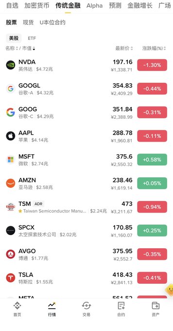A Chinese stock trading app showing US stock listings including NVDA (197.16, -1.30%), GOOGL (354.83), GOOG (351.84), AAPL (288.78), MSFT (375.6, +0.58%), AMZN (238.46), TSM (473), SPCX (170.85), AVGO (375.95), TSLA (418.43), and META (564.52).
