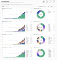 The image features a screenshot from a spreadsheet containing two graphs that depict tokenization, which is estimated to be eating up most of the world's RWA market cap at $42 billion with ZKsync leading among the top 5 largest chains. There are also several other data points related to the global crypto landscape in the table below and an inline caption providing context to the image.