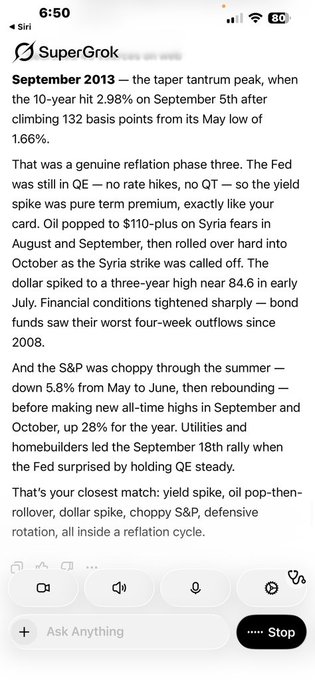 A screenshot of a SuperGrok AI response analyzing the September 2013 taper tantrum, discussing the 10-year yield peak, oil prices, dollar spike, and S&P performance.