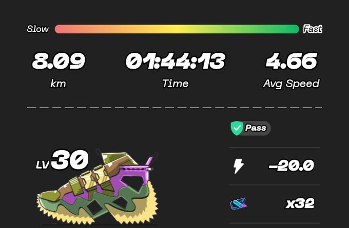 A fitness app screen showing running stats: 8.09 km, 1:44:13 time, 4.66 avg speed, with a Lv 30 shoe displayed.