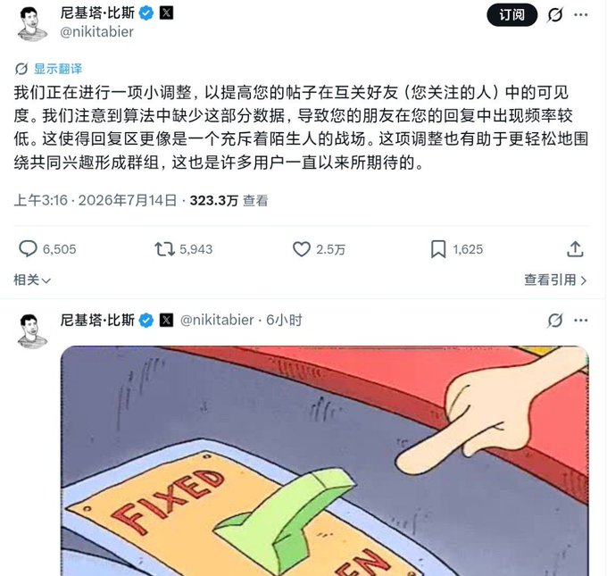 A Chinese-language X (Twitter) post by Nikita Bier (@nikitabier) discussing an algorithm adjustment to improve user visibility in mutual friends' feeds, with 3.23 million views and an attached image of a 'FIXED' switch.
