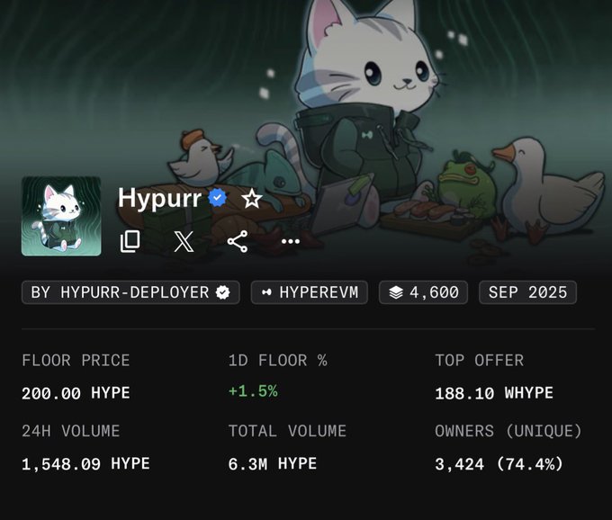 The image shows a profile page for the "Hypurr" NFT collection on HyperEVM, displaying a floor price of 200.00 HYPE with a +1.5% 1-day increase, 1,548.09 HYPE in 24-hour volume, and 3,424 unique owners (74.4%). The accompanying post notes that Hypurr NFTs are holding their 200 HYPE floor well, with buyers actively purchasing anything below that level, suggesting potential stabilization.
