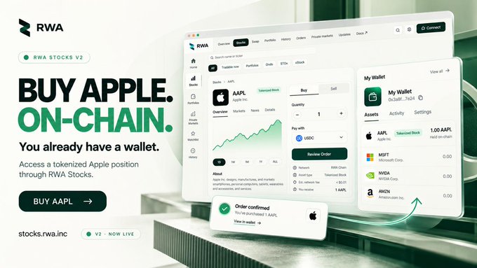 A promotional graphic for 'RWA' featuring the text 'BUY APPLE ON-CHAIN' and 'You already have a wallet,' showing a screenshot of an interface to purchase tokenized stock.