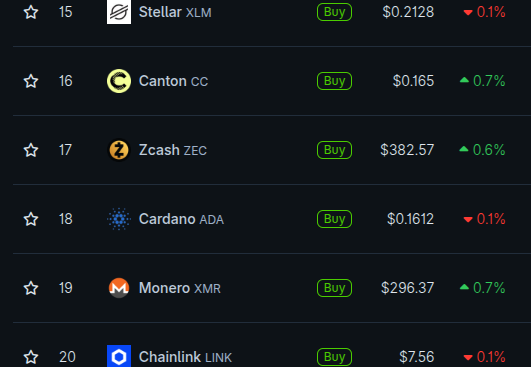 The image displays various cryptocurrency prices and their market performance over time, with different cryptocurrencies labeled alongside each price point. One of the largest changes seen in this cryptocurrency trading platform's history was the sudden increase in Cardano's value from just under 1 cent per token to almost 100 cents today, indicating a significant upward trend. However, despite the bullish atmosphere, we can also see that the post is warning about what could happen if the bull market were to end without addressing a specific scenario - such as how much less than a penny Cardano would be worth in just 10 years or how under 0.9 transaction fees would impact its value.