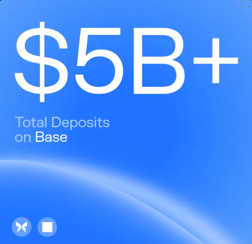 Blue promotional graphic displaying '$5B+' with text reading 'Total Deposits on Base' below it.