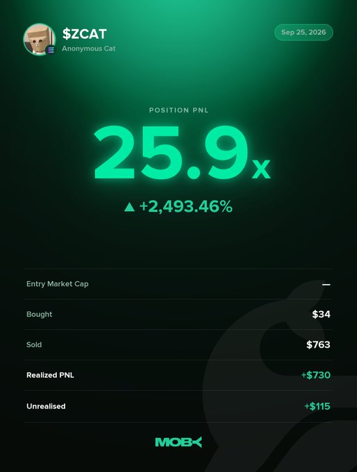 A Moby Mobile position summary shows an anonymous "Cat" trader closing a $ZCAT position with a 25.9x return and a realized PnL of +$730 (+2,493.46%), as the token has trended upward from an $80.45K to a $62.92M market cap.