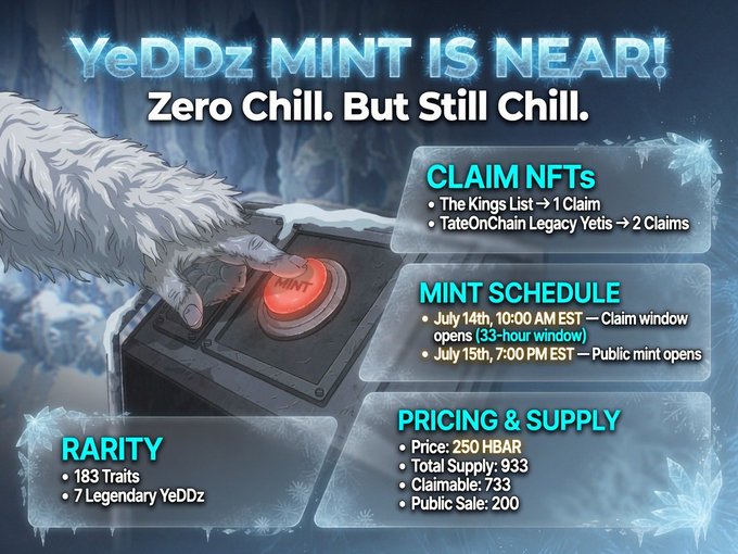 A promotional graphic announces the upcoming "YeDDz" NFT mint, featuring a furry yeti paw pressing a red mint button against an icy blue background. Key details include a 250 HBAR price, 933 total supply (733 claimable, 200 public sale), a 33-hour claim window opening July 14th at 10:00 AM EST with public mint starting July 15th at 7:00 PM EST, and 183 traits including 7 Legendary YeDDz, with holders of The Kings List (1 claim) and TateOnChain Legacy Yetis (2 claims) eligible for free mints.