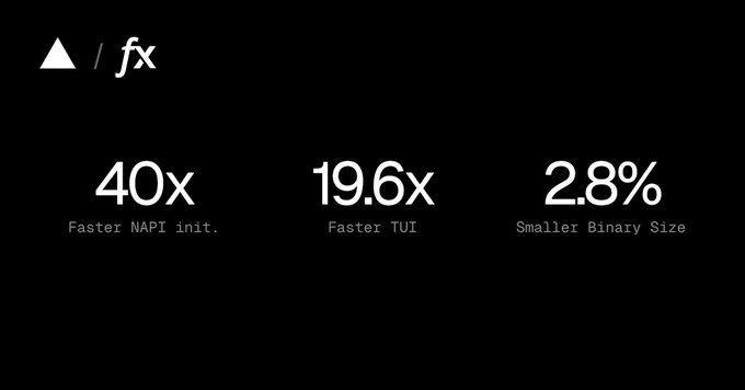 A black promotional graphic displays performance metrics: '40x Faster NAPI init', '19.6x Faster TUI', and '2.8% Smaller Binary Size', alongside a triangular logo and the text '/fx'.