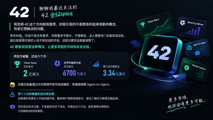 A Chinese presentation slide numbered "42" about "@42zspace," detailing projects like Token Race ($2 亿美元), 世界杯赢家市场 (6,700 万美元), and 累计成交额超过 3.34 亿美元.