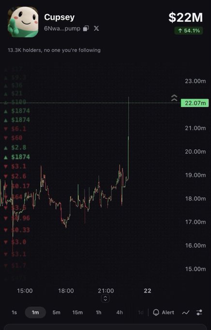 A mobile screenshot shows the price chart of **$CUPSEY** (6Nwa...pump) trading at **$22M**, up 54.1% on the day, with a sharp green spike on the 1-minute candlestick chart near 22:07 UTC—capturing the "seatbelts" moment of a sudden vertical price surge.