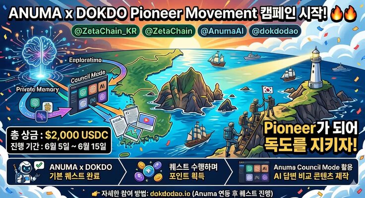 The image features a large graphic depicting an animated map with ships sailing across the ocean under a bright sunset sky. It has Korean writing at the bottom that reads "Anuma x DKDO Pioneer Movement Campaign Has Started! @ZetaChain_KR @ZetaChannel.com ... Total Prize Pool: $2,000 USDC". The post includes text and an image in various languages, indicating it is available for multiple languages to promote the campaign.