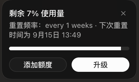A dark-mode mobile UI popup in Chinese displays '剩余 7% 使用量' (7% remaining usage) with a reset frequency of 'every 1 weeks' next reset on September 15th at 13:49, showing buttons for '添加额度' and '升级'.