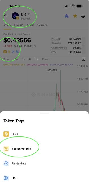 A mobile screenshot from Binance showing token information for BR (Bedrock) at $0.42556, with green circles highlighting the Bedrock logo and the "Exclusive TGE" tag.