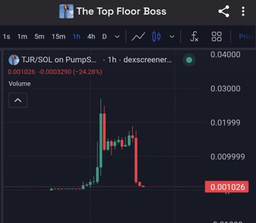 A trading chart titled 'The Top Floor Boss' showing TJR/SOL on PumpS, with the price at 0.001026 (-24.28%) and a candlestick chart displaying a sharp spike and subsequent crash in value.