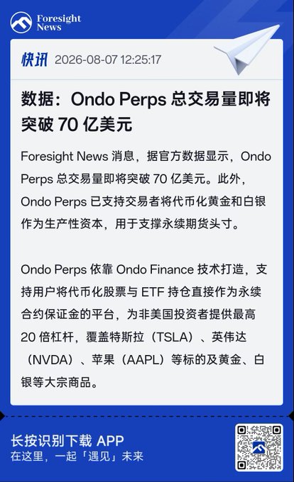 A Foresight News article in Chinese dated 2026-08-07 stating '数据：Ondo Perps 总交易量即将突破 70 亿美元' (Data: Ondo Perps total trading volume is about to exceed $7 billion), explaining the platform tokenizes stocks and ETFs like TSLA, NVDA, and AAPL for perpetual contracts.