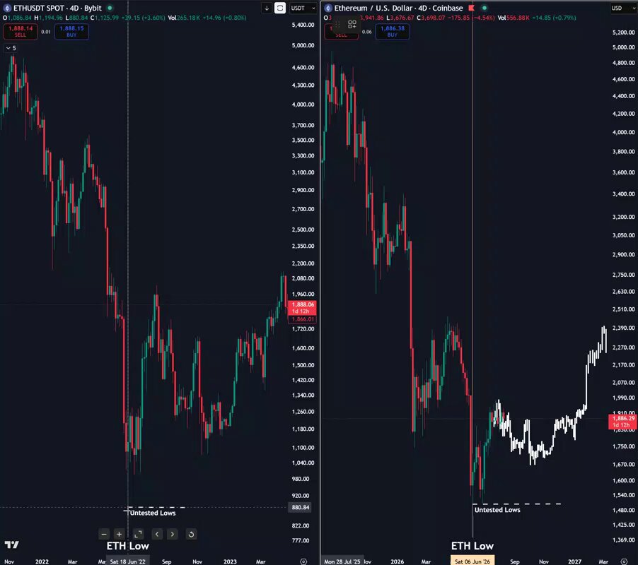 None