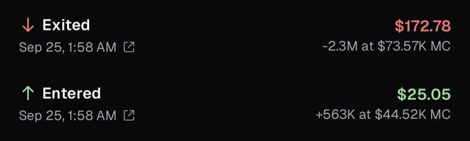 A trading app screenshot showing an 'Exited' transaction of $172.78 (down 2.3M at $73.57K MC) and an 'Entered' transaction of $25.05 (up 563K at $44.52K MC), both on Sep 25 at 1:58 AM.