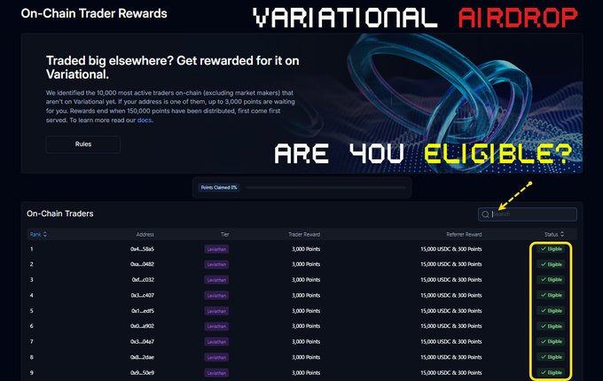 A webpage for a 'Variational Airdrop' showing a list of 'On-Chain Trader Rewards' with addresses, tiers, and points, highlighted with text asking 'ARE YOU ELIGIBLE?'