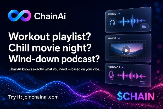 A vibrant promotional advertisement for ChainAi featuring the tagline 'Workout playlist? Chill movie night? Wind-down podcast?' with visuals of music, movie, and podcast widgets, directing users to joinchainai.com and displaying the $CHAIN token.