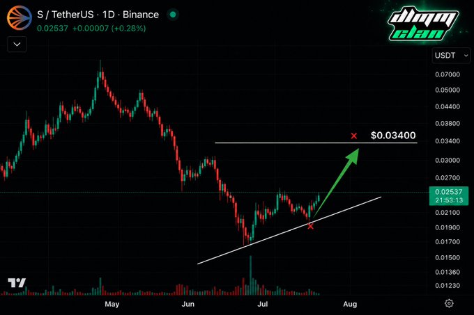 A daily chart of S/TetherUS on Binance from the 'dionny clan' channel, showing a potential ascending triangle pattern with a target price of $0.03400 indicated by a green arrow, currently priced at $0.02537.