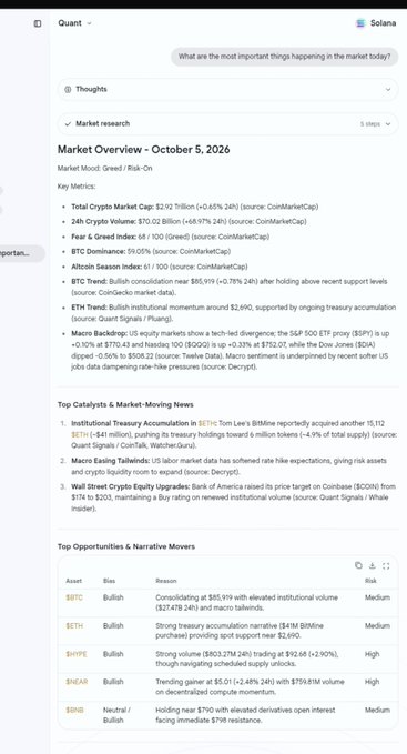 A 'Quant' crypto market research report dated October 5, 2026, outlines market metrics including a Total Market Cap of $2.92 Trillion, Bitcoin dominance, and key narratives involving BTC, ETH, and macro factors like a US labor data beat.
