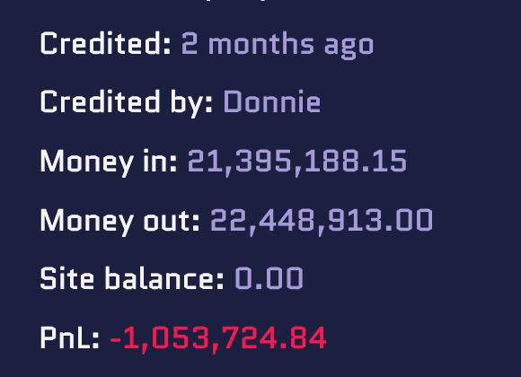 A financial summary showing PnL of -1,053,724.84, credited by Donnie 2 months ago, with money in of 21,395,188.15 and money out of 22,448,913.00.