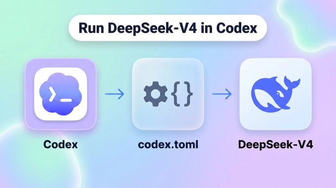 A digital graphic titled "Run DeepSeek-V4 in Codex" displays three rounded square icons labeled "Codex", "codex.toml", and "DeepSeek-V4" connected by blue arrows on a pastel gradient background.