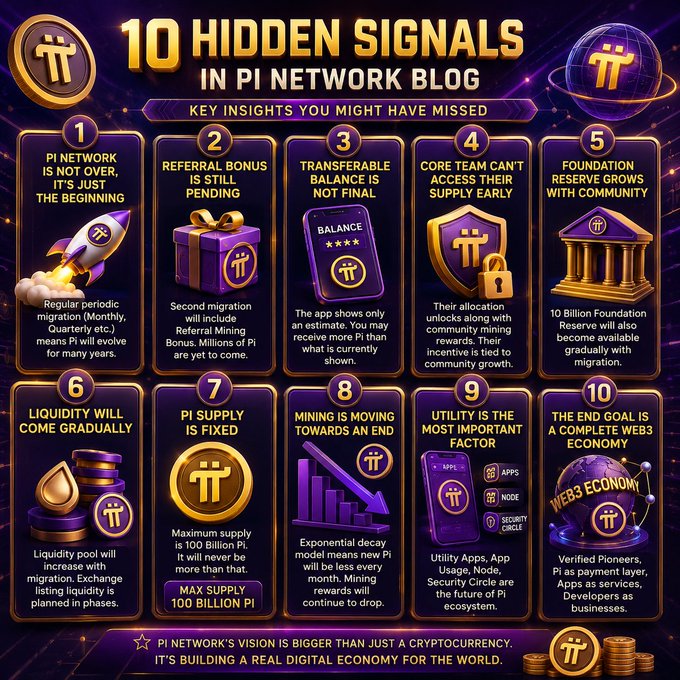 The image is a gold-and-purple infographic titled "10 Hidden Signals in Pi Network Blog," highlighting key insights including: Pi Network's long-term evolution through regular migrations, pending referral bonuses, non-final transfer balances, community-based core team supply allocation, a 10 Billion Foundation Reserve, gradual liquidity with exchange listings, a fixed max supply of 100 Billion PI, an exponential decay mining model, utility (apps, nodes, security circle) as the ecosystem's core driver, and the end goal of building a complete Web3 economy with Pi as its payment layer. It visually reinforces the post's message that Pi Network's vision extends far beyond migration, focusing on sustainable growth, utility, and a real digital economy for verified Pioneers, developers, and businesses.